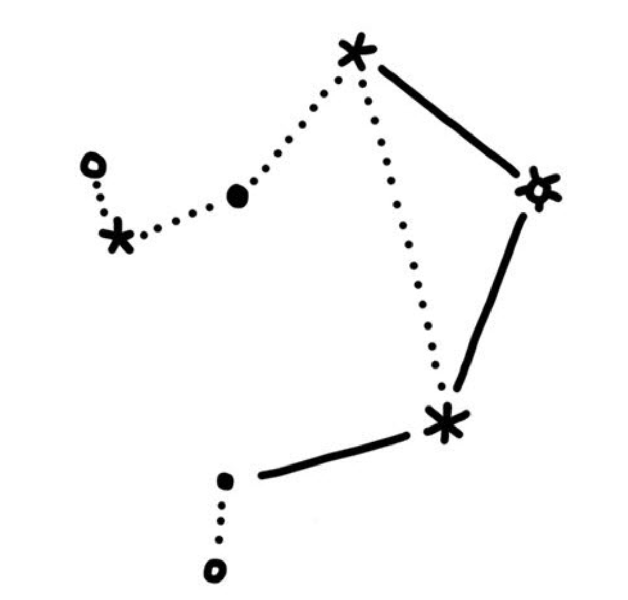 3. Libra Constellation.